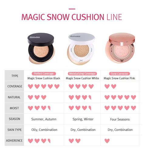 The Key Ingredients that Make the April Skin Magic Snow Cushion Magical